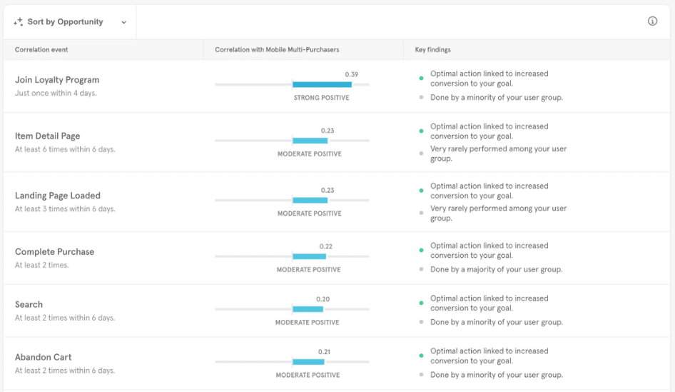 #Mixpanel's Signal feature identifies what drives customer conversions by measuring the association between a correlation event and a goal event