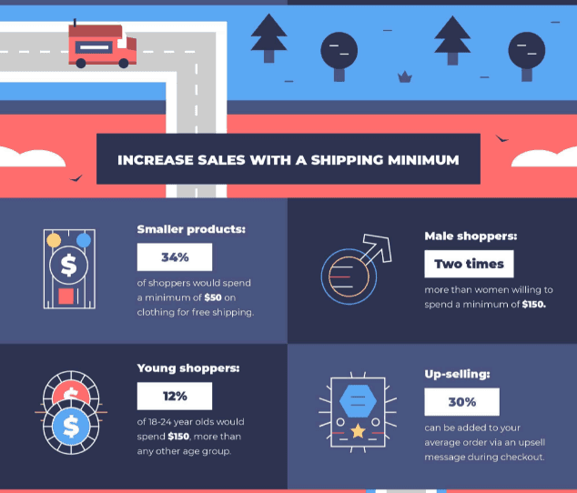 shipping minimums