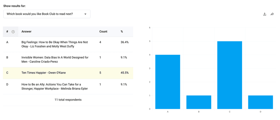 #For a more graphic representation of your data, click on the 'Results' tab and select the question you'd like to see the results for