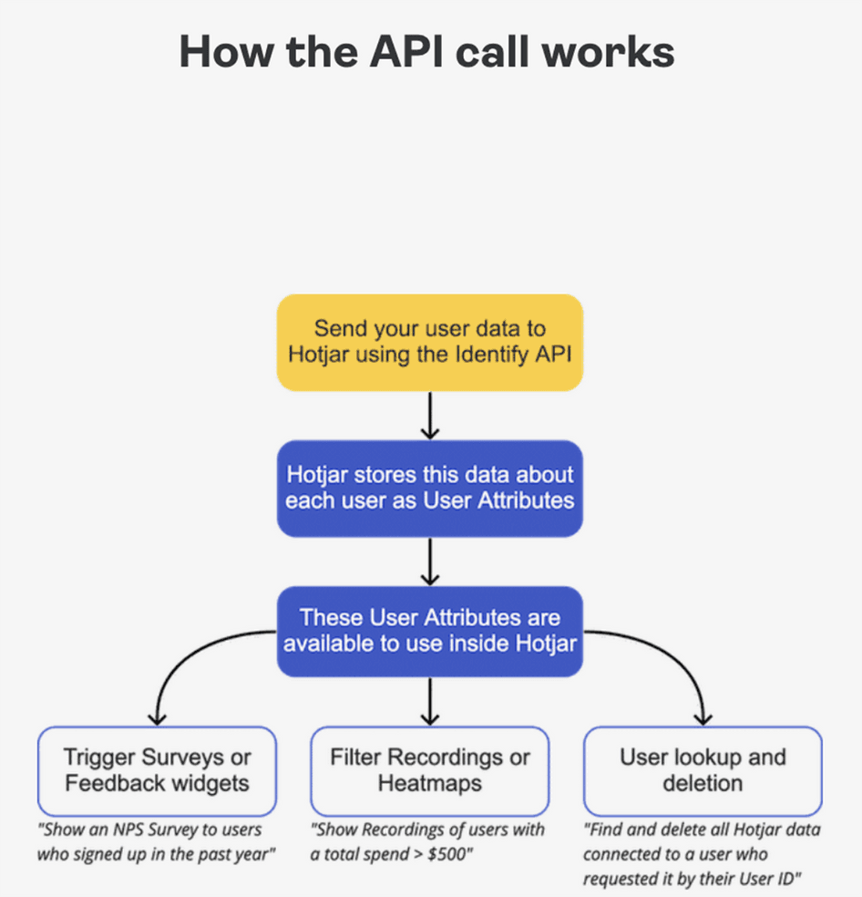 UA-events-API