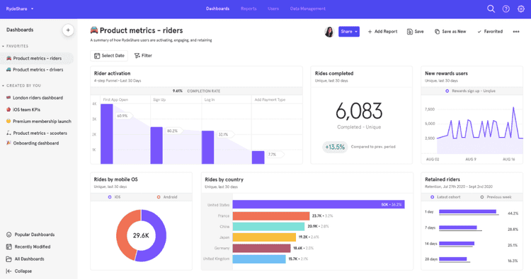 #A screenshot of the Mixpanel dashboard