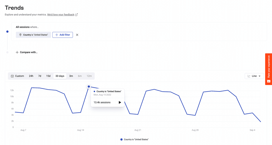 Trends-US-audience