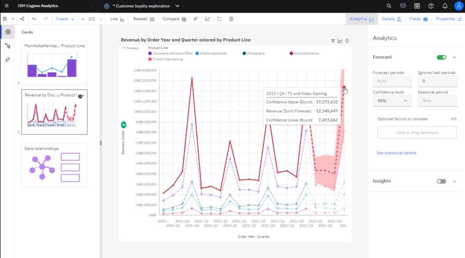 #Cognos Analytics uses AI-powered automations to forecast trends