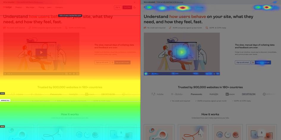 #‘Hot’ and ‘cold’ engagement areas visualized in a scroll heatmap (left) and a click heatmap (right)