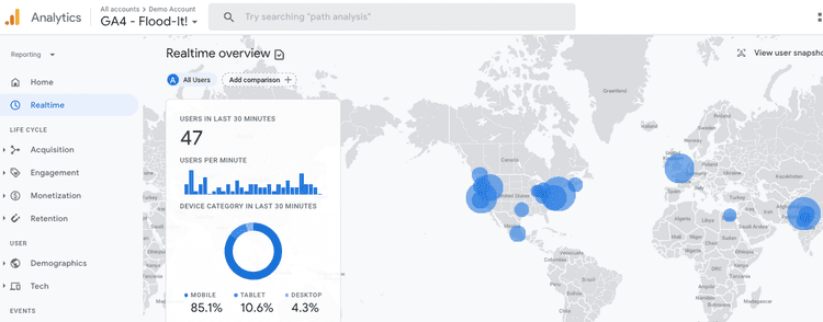 <#Realtime website traffic overview in GA4